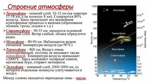 Состав и строение атмосферы презентация