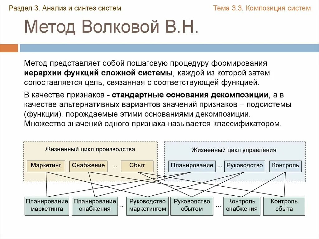 Методика ролевые ожидания и притязания в браке. Анализ и Синтез. Методы анализа и синтеза систем. Раскачка по Волкову методика проведения. Анализ и Синтез в системных исследованиях.