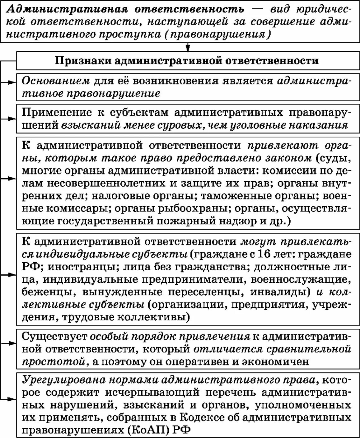 Мера административной ответственности рф. Специфика административной ответственности. Административная ответственность схема. Характеристика административной ответственности. Порядок привлечения к административной ответственности схема.