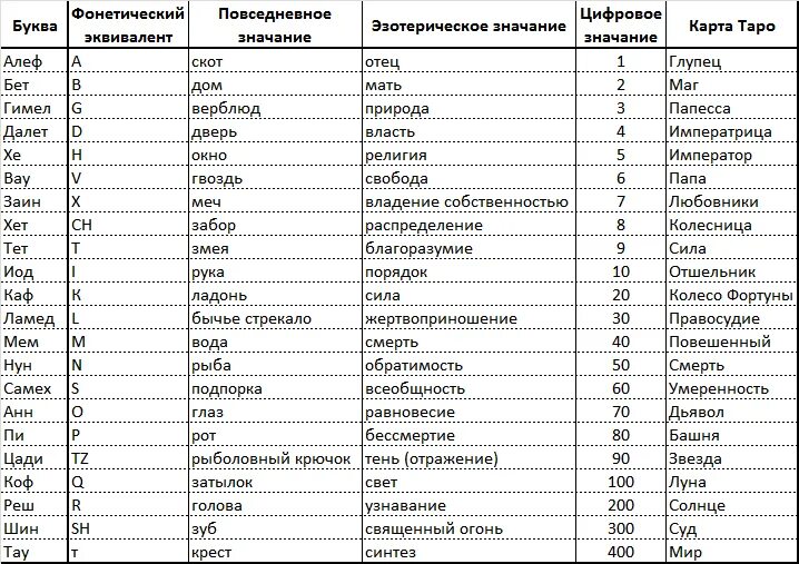 Города начинающиеся на л. Название болезней на букву г. Название болезни на букву к.