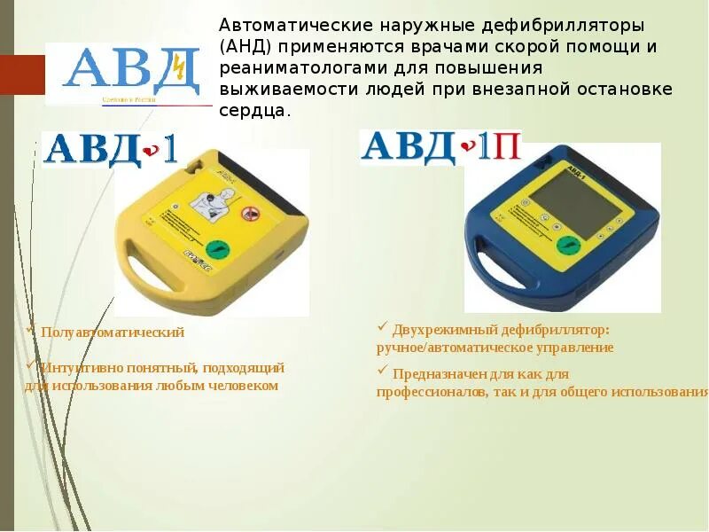 Порядок действий по использованию дефибриллятора