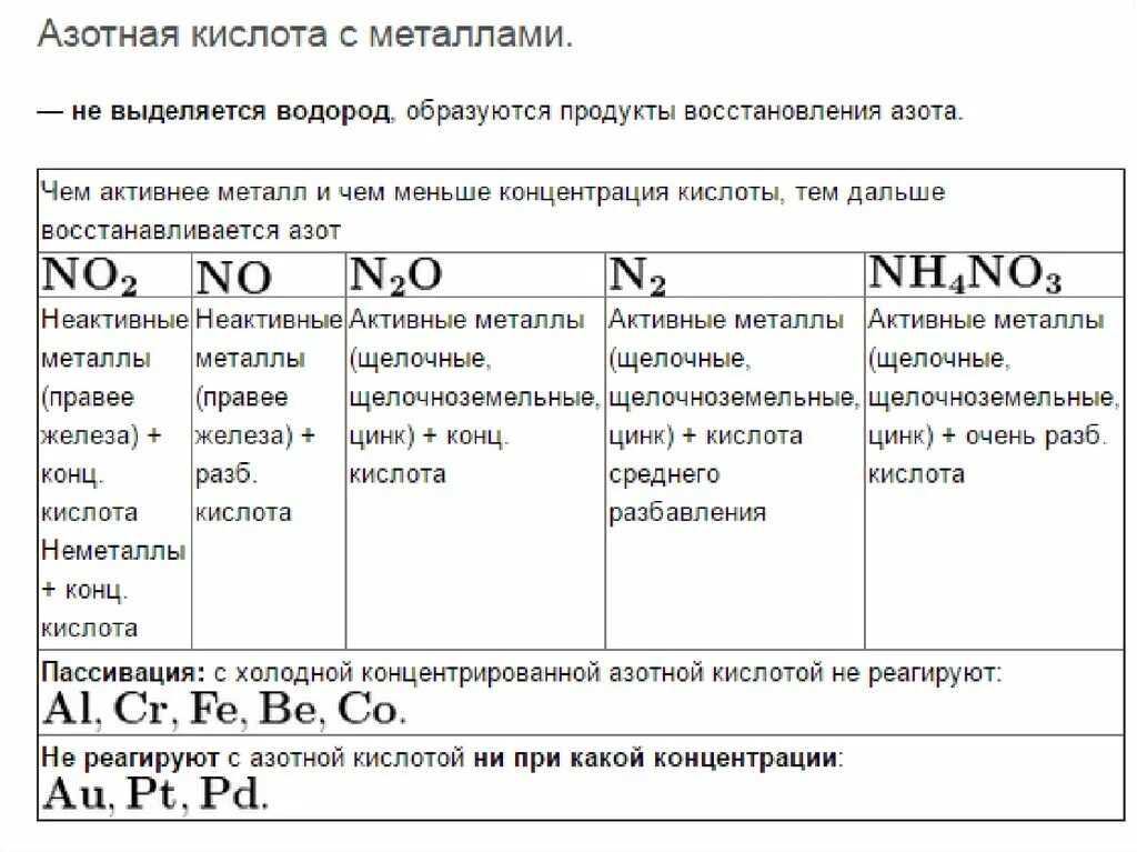 С какими металлами взаимодействует азотная кислота. Взаимодействие концентрированной азотной кислоты с металлами. Взаимодействие с азотной кислотой концентрированной и разбавленной. Взаимодействие азотной кислоты с металлами таблица. Азотная кислота химические свойства азотной кислоты.