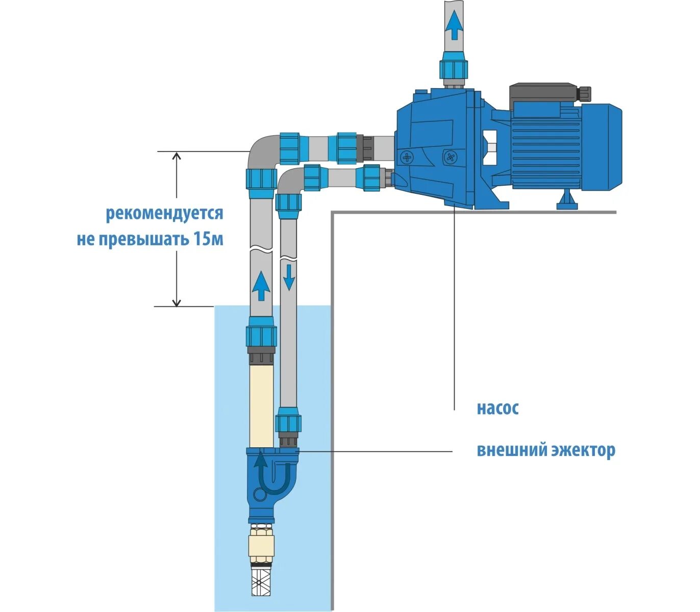 Глубина подъема насоса. Насосная станция Aquario auto ADP-355. Aquario ADP-355, эжектор для насоса. Насосная станция 10 метров глубина всасывания. Насос инжекторный для откачки шлама.