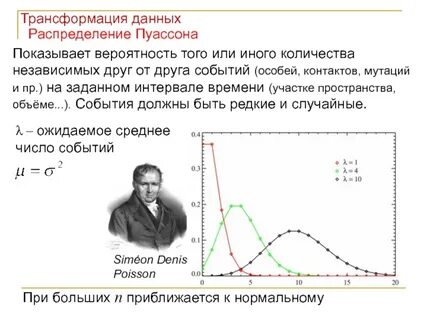 Показательное распределение пуассона