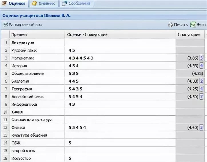 Оценки в электронном дневнике. Оценки из электронного дневника. Оценки в электронном дневнике ученика. Электронный дневник оценок с тройками.