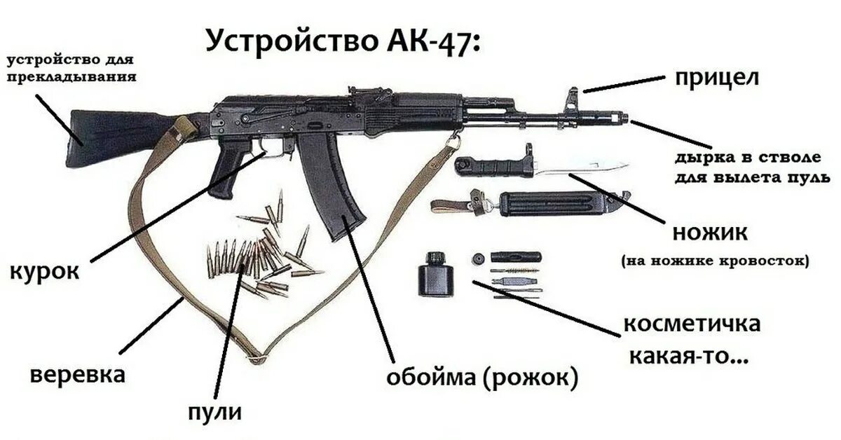 Названия запчастей автомата. Названия запчастей автомата. Названия запчастей автомата. Названия запчастей автомата. Основные механизмы автомата ак-74.