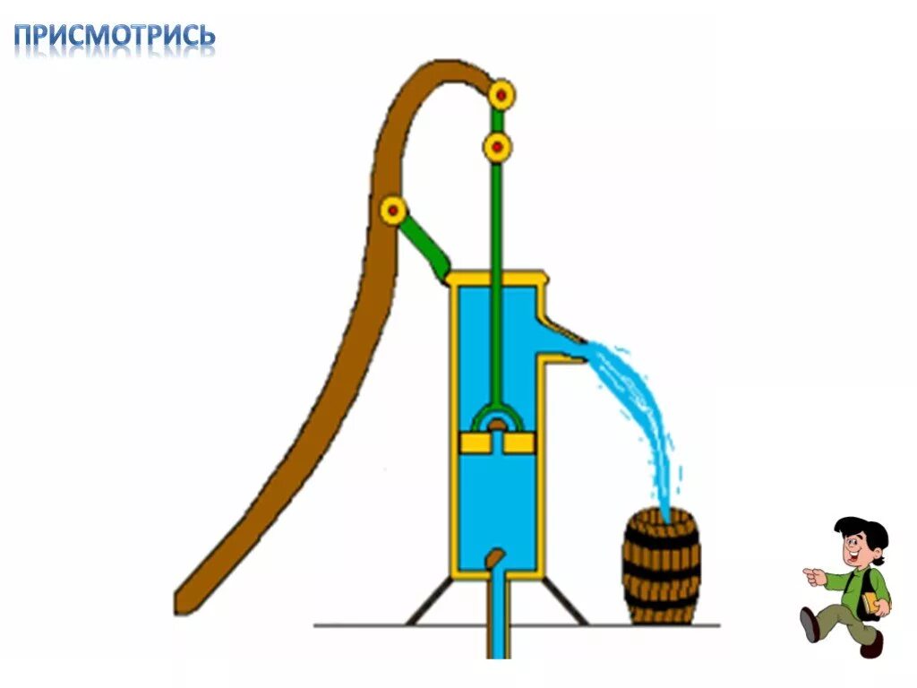 Поршневой жидкостный насос физика 7 класс. Поршневой жидкостный насос физика 7 класс принцип действия. Нагнетательный насос физика. Поршневой жидкостный насос принцип работы 7 класс.