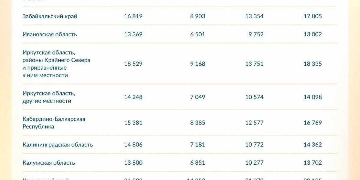 Пособия май 2023. Размер единого пособия на детей с 1 января 2023 года. Выплаты единого пособия в 2023. Таблица выплат детских пособий 2023. Детские пособия с 1 февраля.