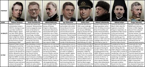 Тно на русском