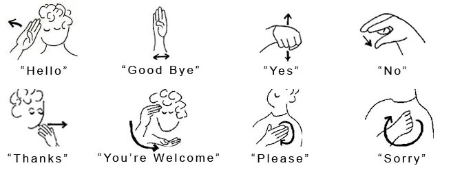 Язык жестов. Английский жестовый язык. Жесты глухих. Язык жестов на английском языке. Глухой на английском
