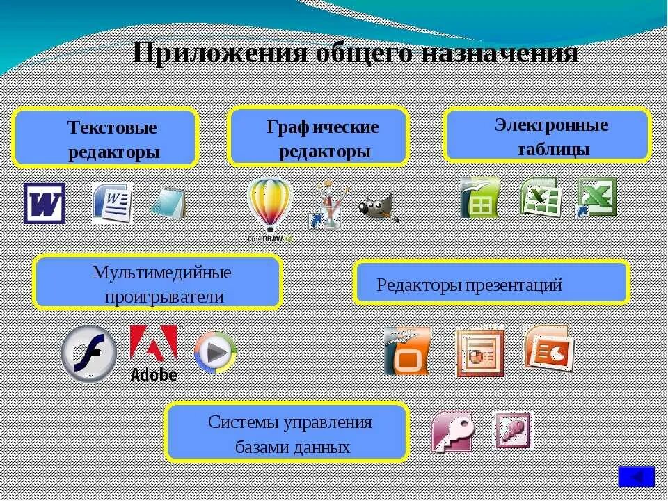 Какие программы предназначены для обработки информации. Прикладные программы компьютера. Программы прикладного программного обеспечения. Прикладные программы это в информатике. Разработка прикладных программ.