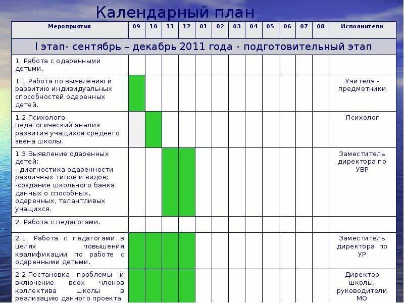 Календарный план насекомые. Календарный план график реализации проекта. 4. Календарный план реализации проекта. План календарного планирования. Календарное планирование проекта.