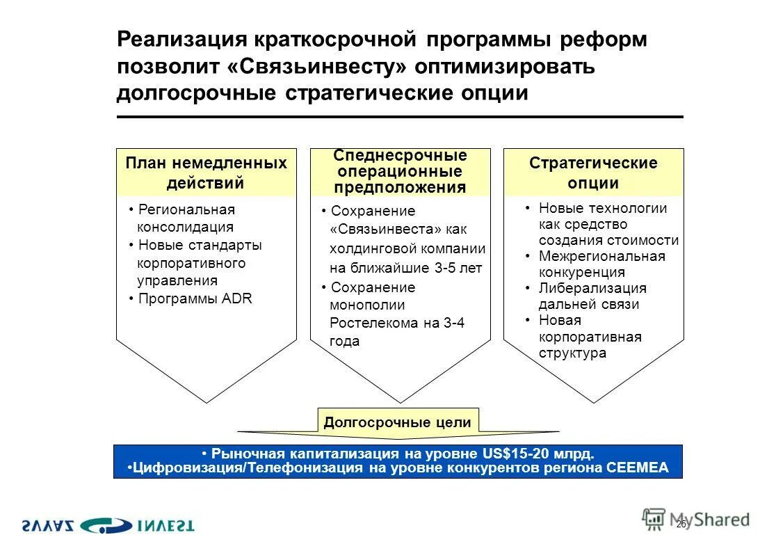 Реализация доп. Программы долгосрочные и краткосрочные. Краткосрочные образовательные практики в детском саду. Реализация краткосрочных программ. Реализация краткосрочных программ.