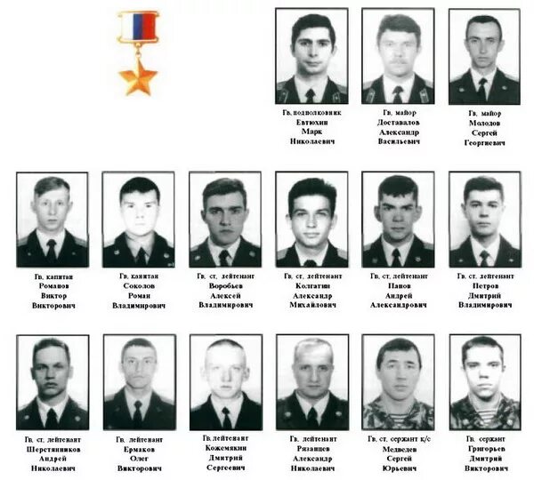 паспорт фио. фамилия имя отчество. фотопаграфия паспарта. паспорта знаменитостей. смешные фамилии.