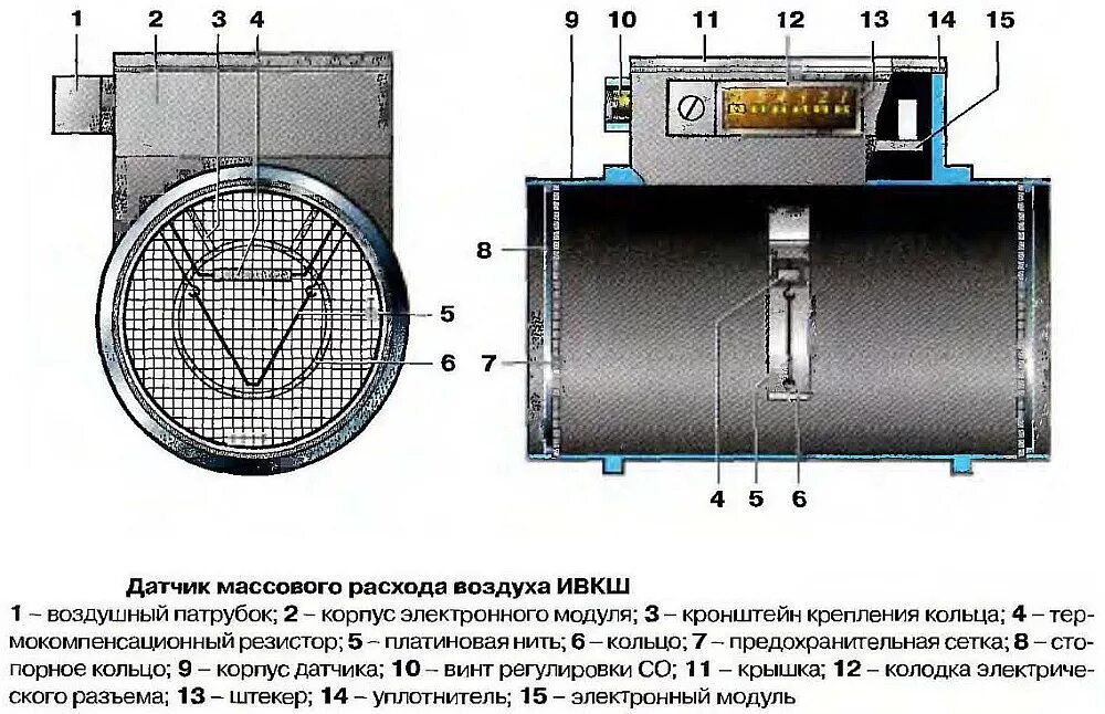 Датчик массового расхода воздуха Газель 406. Датчик массового расхода ВАЗ 2109. Датчик расхода воздуха ВАЗ 2114. Датчик массового расхода воздуха на Газель на ГАЗ. За что отвечает дмрв