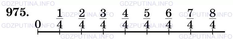 975 Математика 5 класс Виленкин. Гдз по математике 5 класс упражнение 975. 975 Отметьте на Луче точки с координатами. 5 Класс 1 часть математика 975. Математика 5 класс упражнение 2 116