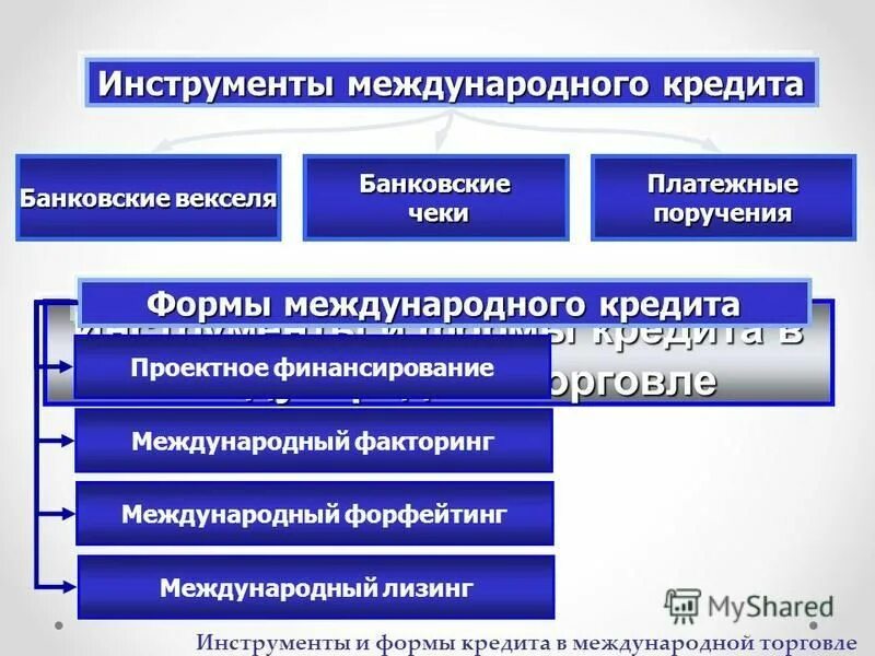 Выплата международного кредита