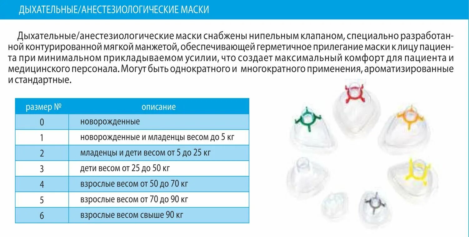 Маска анестезиологическая. Маски лицевые анестезиологические Размеры. Маска дыхательная анестезиологическая. Маска анестезиологическая размеры