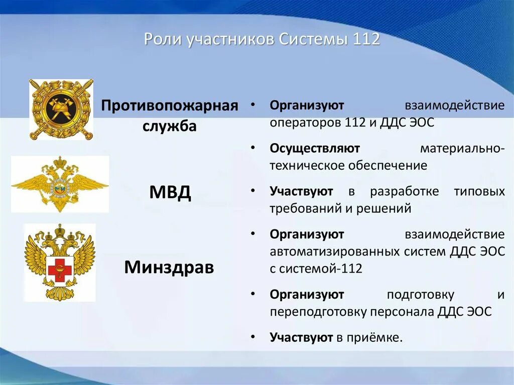 Оперативные службы рф. Система 112 презентация. Подсистемы системы 112. Назначение системы 112. Цели создания системы 112.