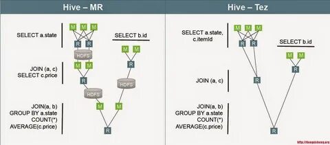 Selector state