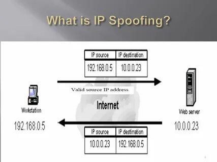 Address spoofing