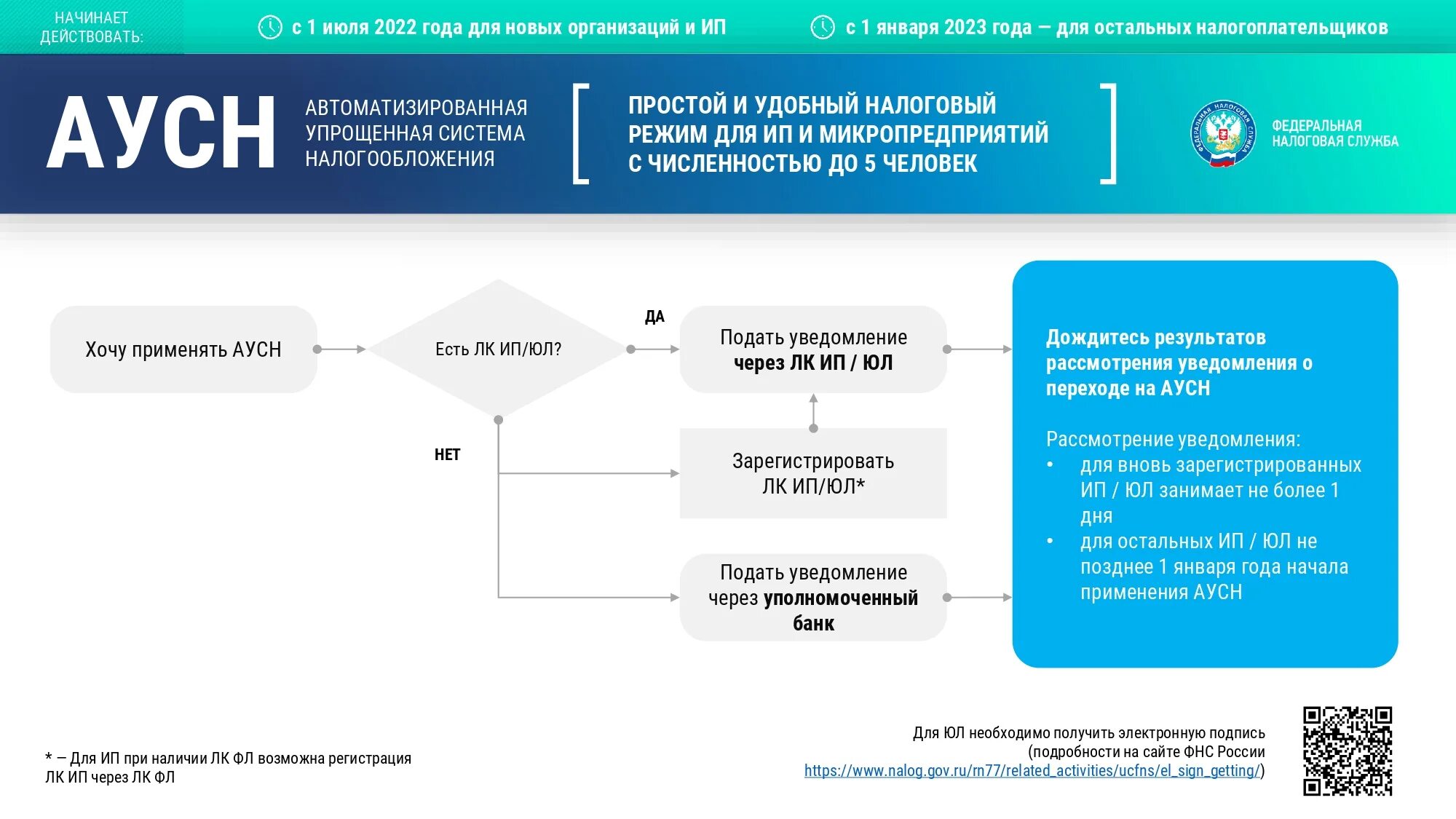 Усн какой процент 2023