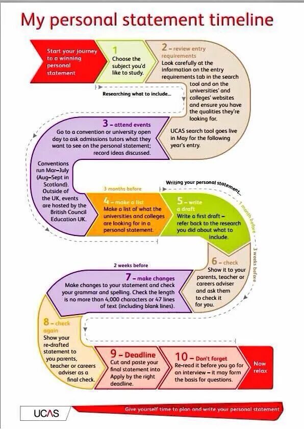 Include text 1. Personal Statement. UCAS personal Statement. How to start personal Statement. What is personal Statement.