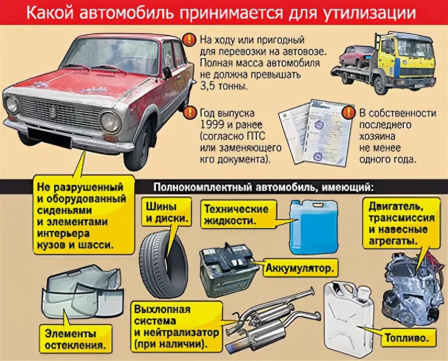 Программа утилизации авто. Авто сертификат утилизации. Программа по утилизации автомобилей. Программа утилизации авто схема.