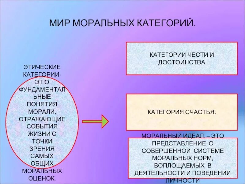 Этические категории морали. Этические категории. Категории этики. Основные этические категории. Этика и этигечиские категории.