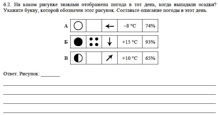 Дует холодный ветер впр. На каком рисунке знаками отображена. Составьте описание погоды. Описание погоды условными знаками. ВПР описание погоды по географии.