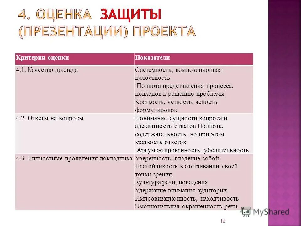 критерии оценияпрлекта. оценка защиты проекта в школе. к основным критериям оценки любого проекта относят. оценка защиты презентаций проекта. защита проекта с оценкой.