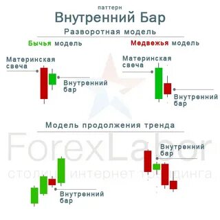 Внутренний бар