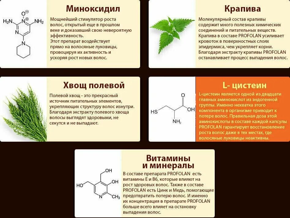 Средство для роста волос. Средство для роста новых волос. Природные стимуляторы роста волос. Состав для роста волос. Ломаются волосы какие витамины