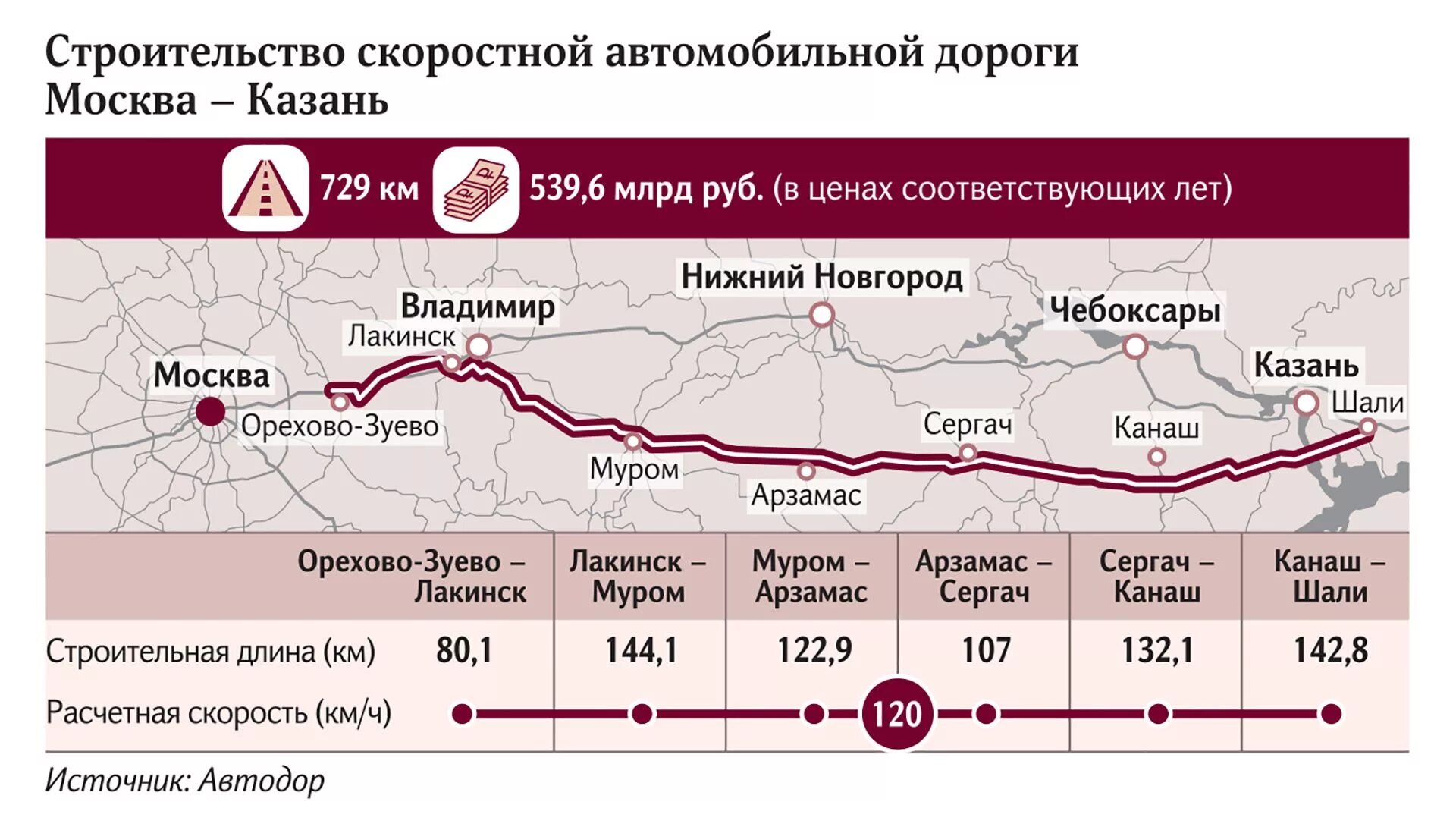 Сколько ехать до казани по платной дороге