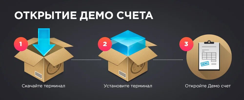 Открыть счет форекс. Demo счет. Демо счет открытие. Демонстрационный (демо) счет. OKX Demo счет.