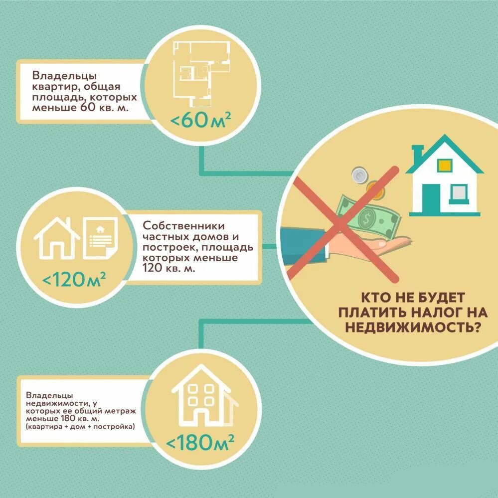 Оплата налога при продаже квартиры. Налог на жилье. Налог на жилой дом. Налог на недвижимость. Налог на имущество платят.