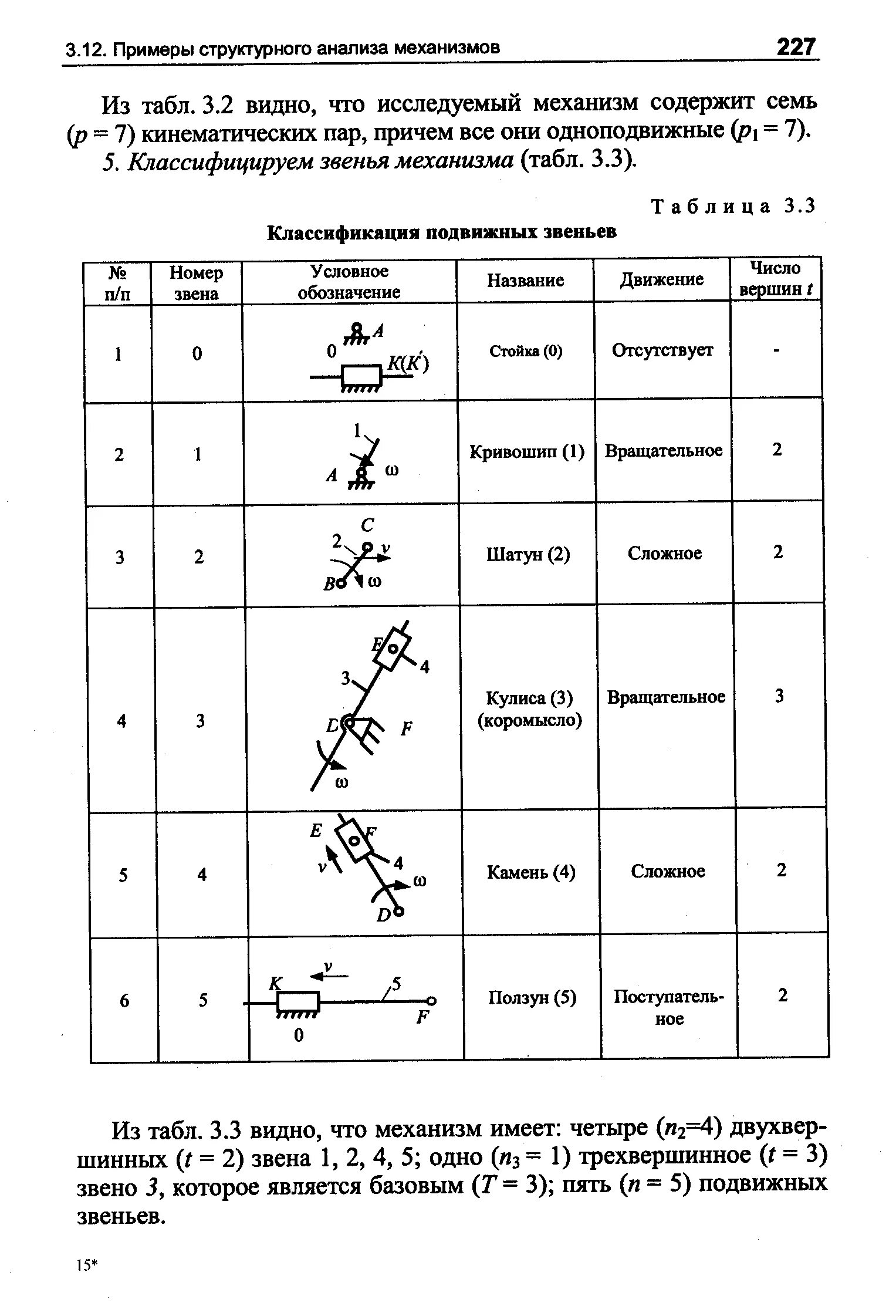 Классификация звеньев механизма ТММ. Структурное исследование механизма ТММ. Звено классификация звеньев теоретическая механика. ТММ название звеньев.