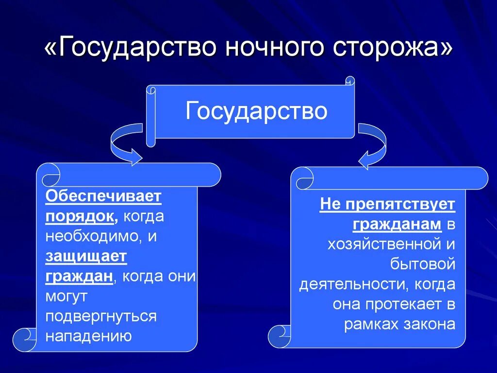 Государства ночного сторожа