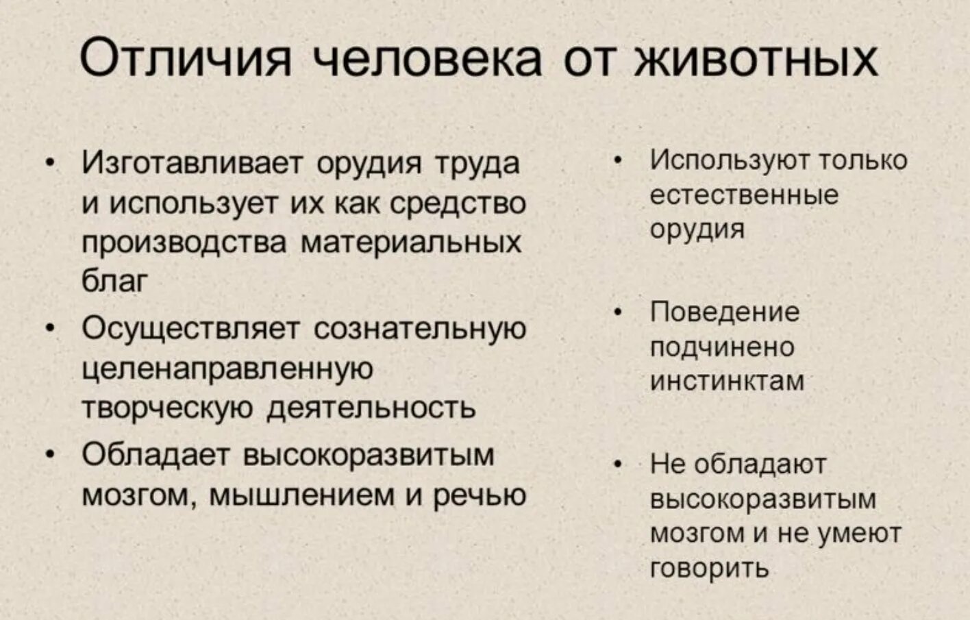 Главным признаком отличающим. Чем отличается человек от животного Обществознание 4 класс. Отличие человека от животного. Отличие человека от жифотн. Основные отличия человека от животных.