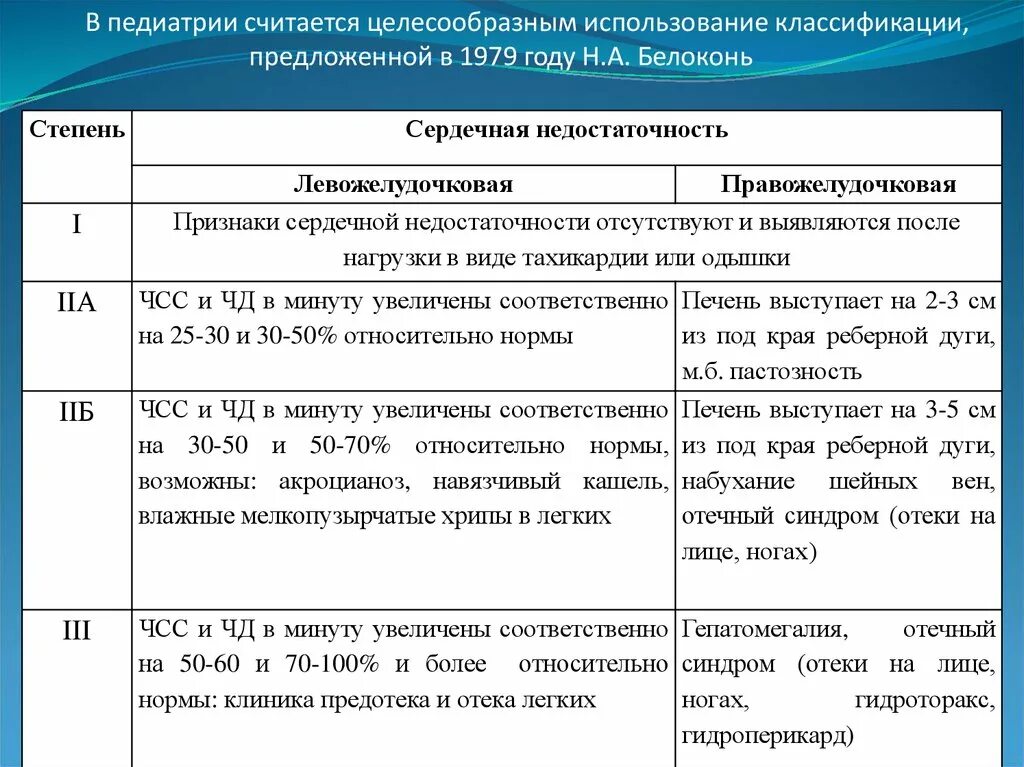 Считает целесообразным предложение. Сердечная недостаточность педиатрия. Недостаточность кровообращения 2а. Сердечная недостаточность температура.