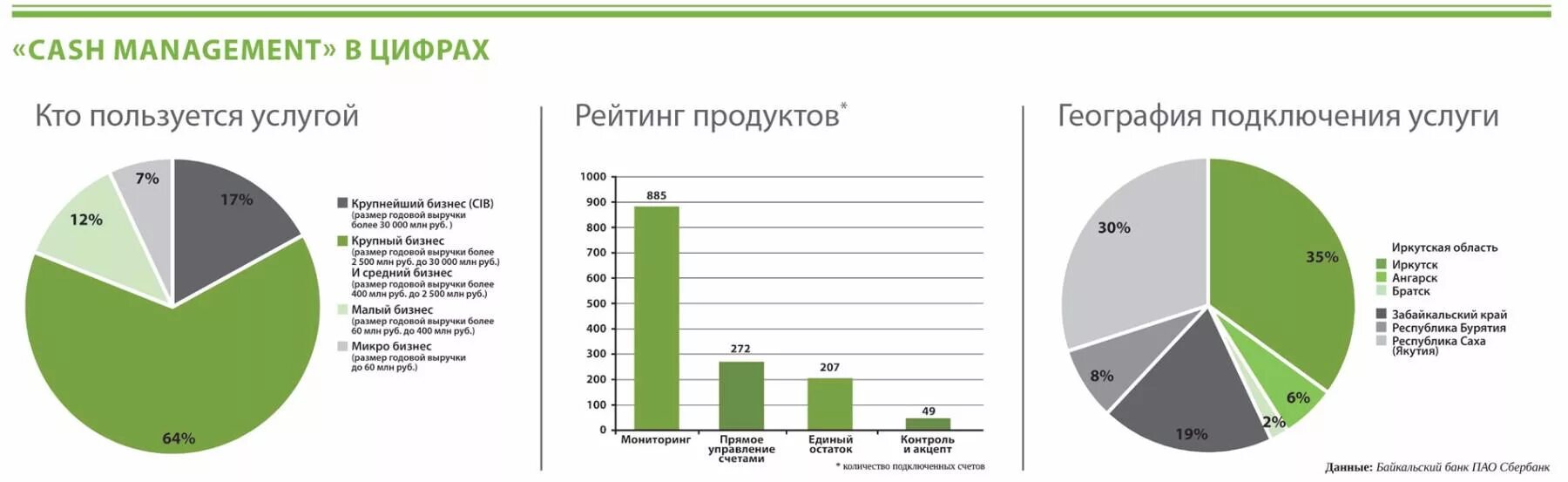 Клиенты пао сбербанк. Статистика Сбербанка. Численность клиентов Сбербанка. Клиенты Сбербанка статистика. Количество пользователей Сбербанка.