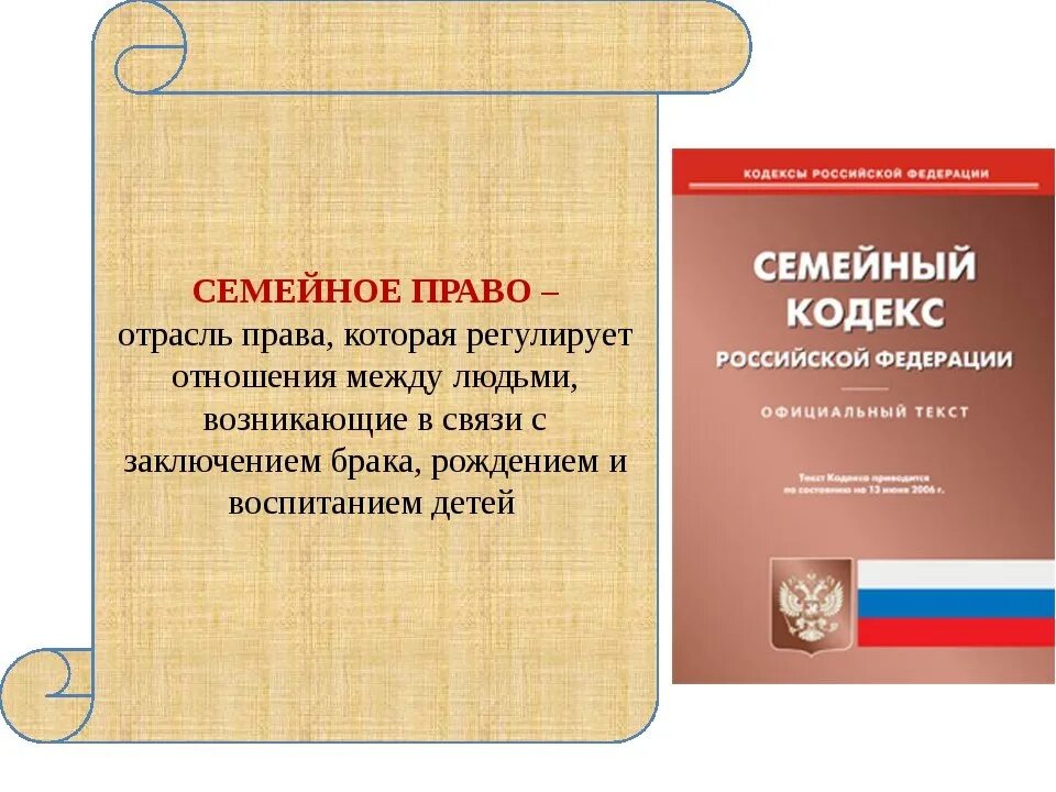 Семейное право. Семейное право презентация. Семейное право презентация право. Сообщение на тему семейное право