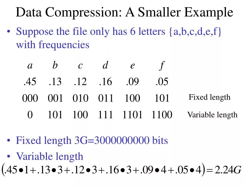Compress data. Data Compression.
