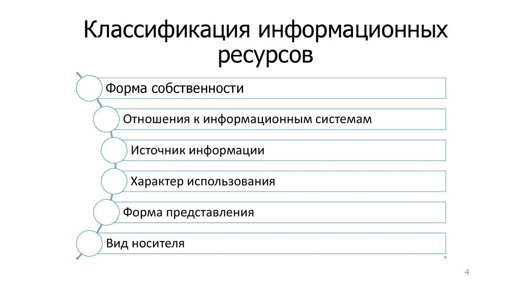 Информационный ресурс организации является. Классификация информационных ресурсов. Классификация информационных ресурсо. Классификация информационных ресурсов схема. Информационные ресурсы классификация информационных ресурсов.