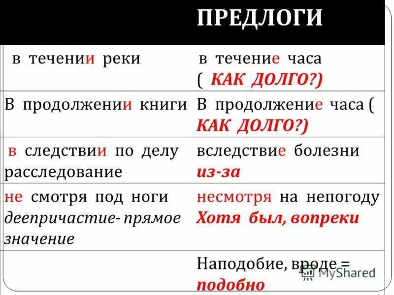 Как правильно пишется клеял. В течение. В течении в течение. Как писать в течении или в течение. Течение или течении как правильно.