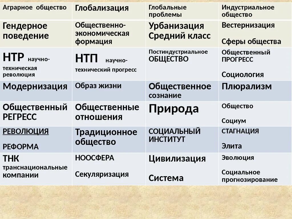 Аграрное индустриальное общество признаки. Аграрное общество это общество. Традиционное аграрное общество. Аграрное и индустриальное общество. Аграрное общество экономика таблица.