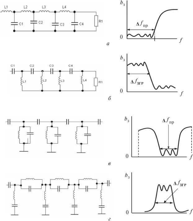 Полосовой фильтр схема. Схема высокочастотного полосового фильтра. Полосовой LC фильтр АЧХ. Схемы полосовых LC фильтров.