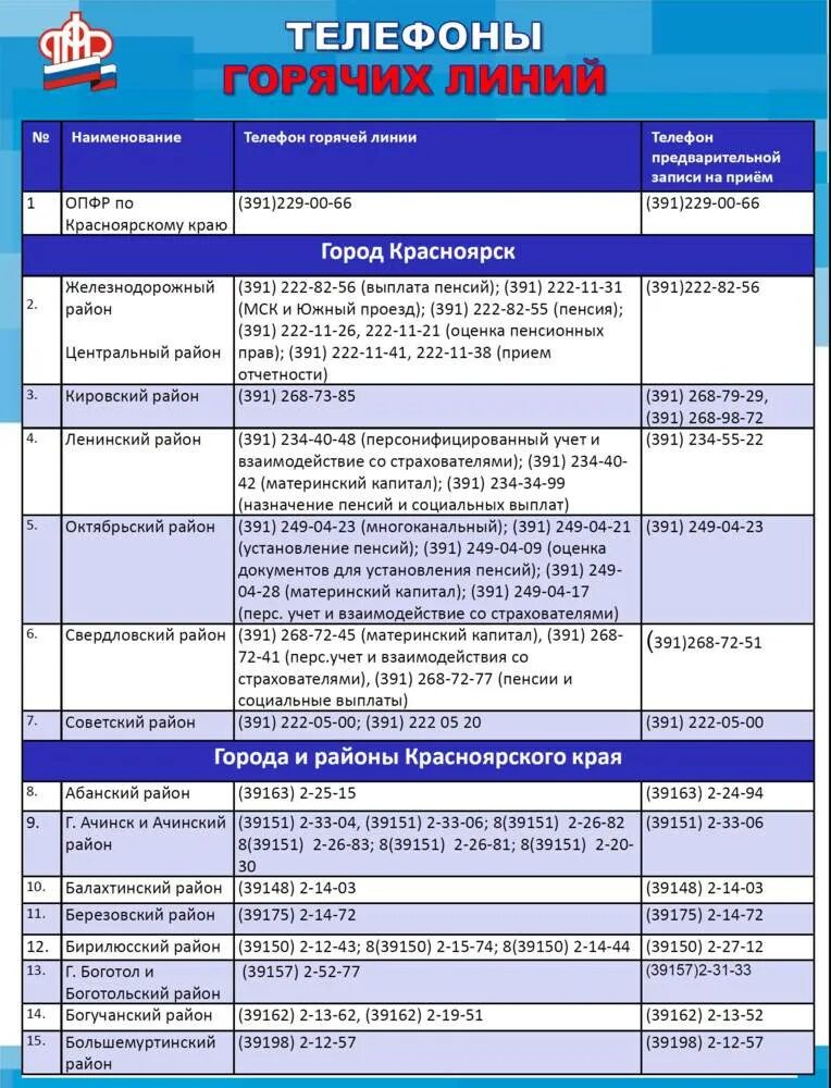 Номер телефона пенсионного фонда железнодорожный