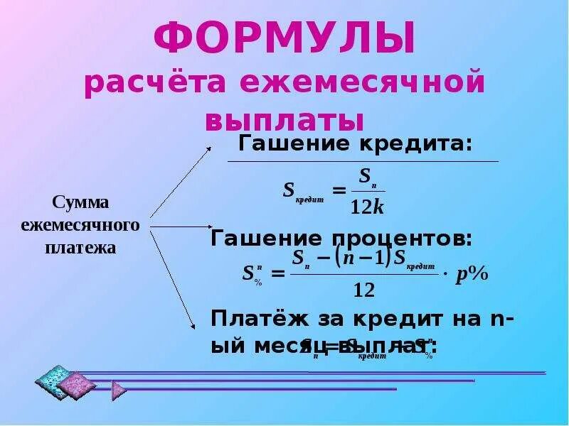 Формула расчета кредита. Формула по расчету кредита. Формула расчета ежемесячного платежа по кредиту. Формула вычисления ежемесячного платежа по кредиту. Расчет максимальной суммы кредита