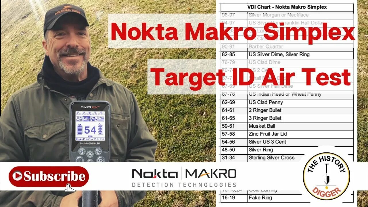 Nokta simplex таблица вди. Vdi nokta makro simplex. nokta makro simplex plus. nokta macro simplex plus vdi. vdi nokta simplex.
